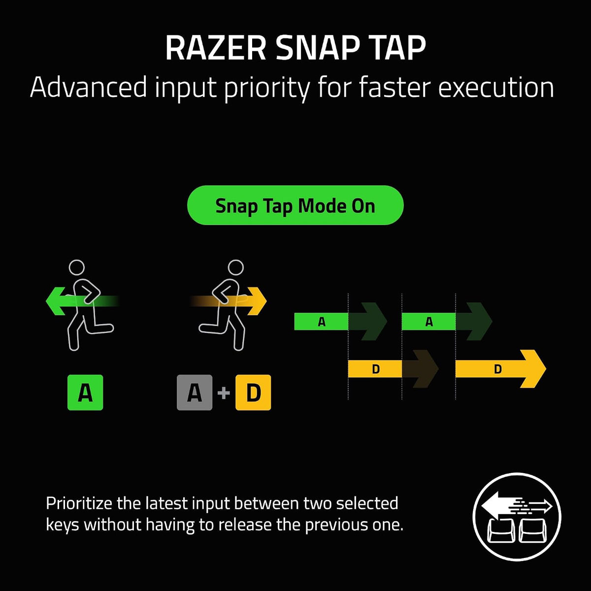 Razer Blackwidow V3 Mechanical Gaming Keyboard: Green Mechanical Switches Tactile & Clicky