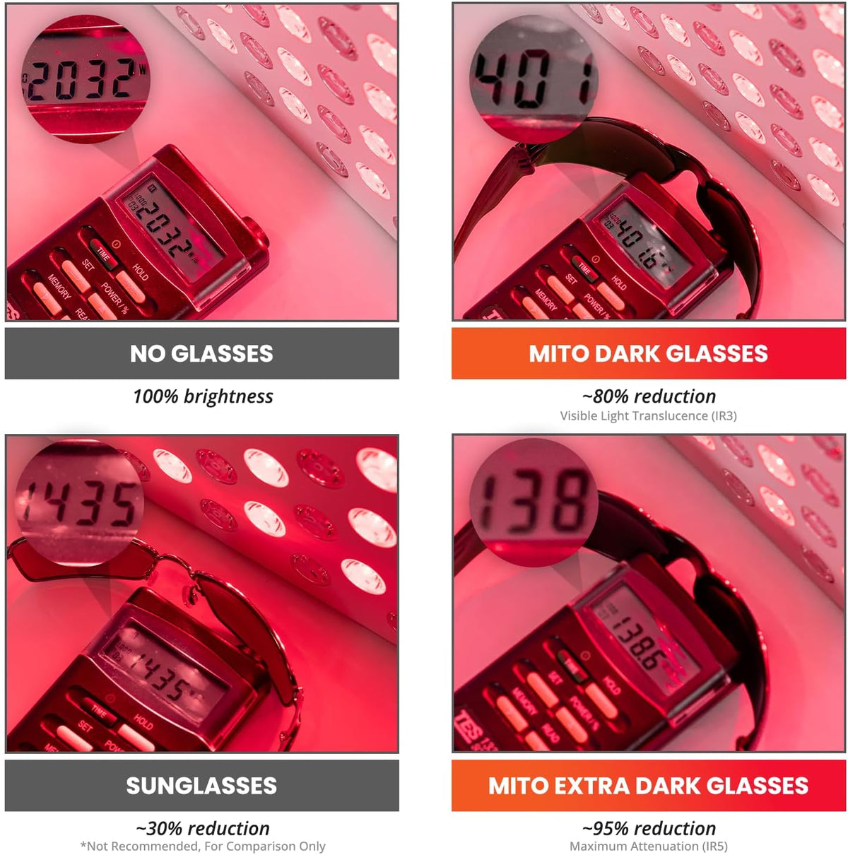 Therapy Glasses - Eye Protection for Red Light (600Nm-900Nm) - Goggles