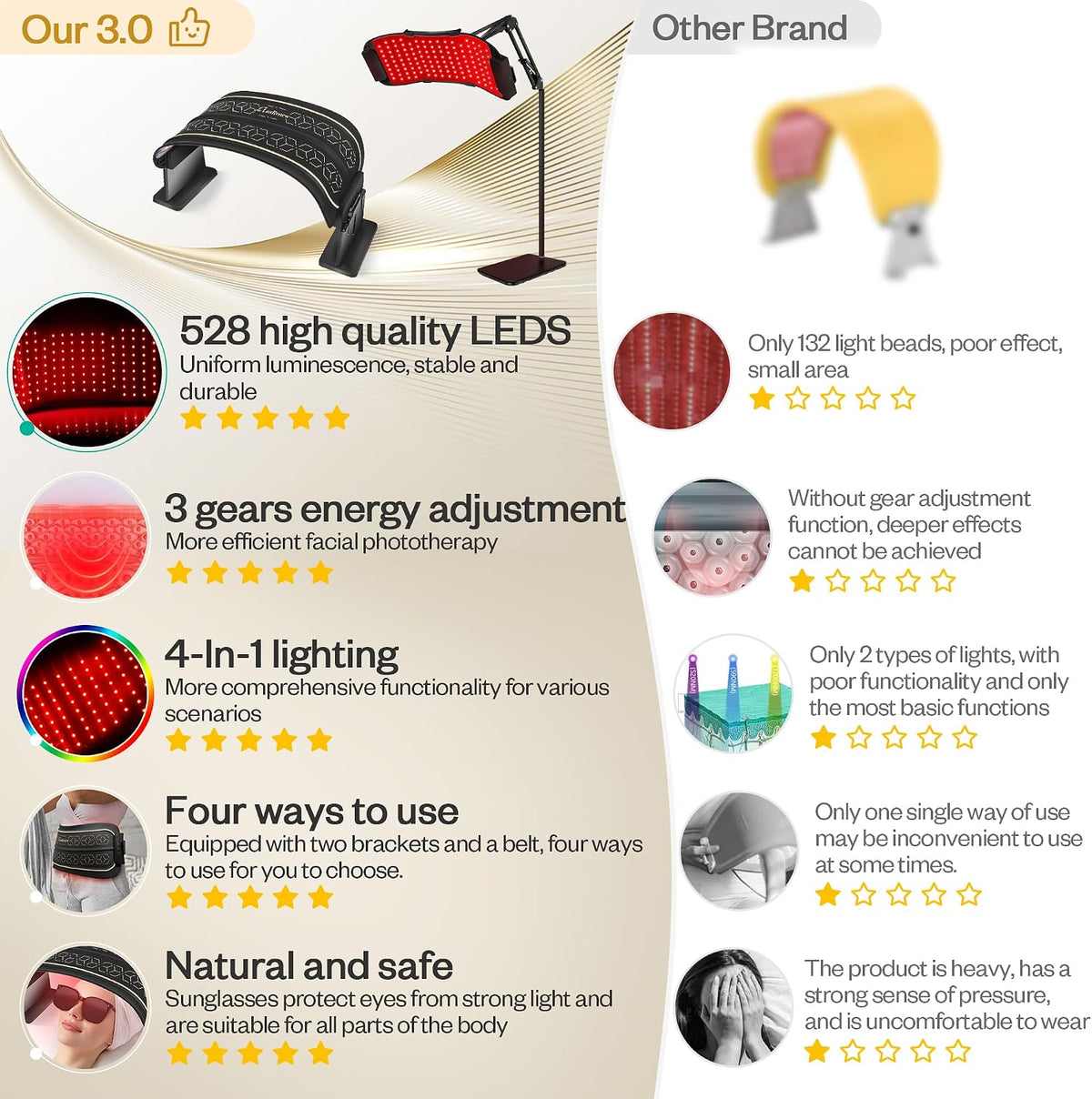 Multifunction Red Light Therapy for Body and Face, 850Nm Near-Infrared Light Therapy 