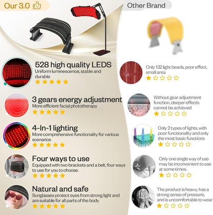 Multifunction Red Light Therapy for Body and Face, 850Nm Near-Infrared Light Therapy 