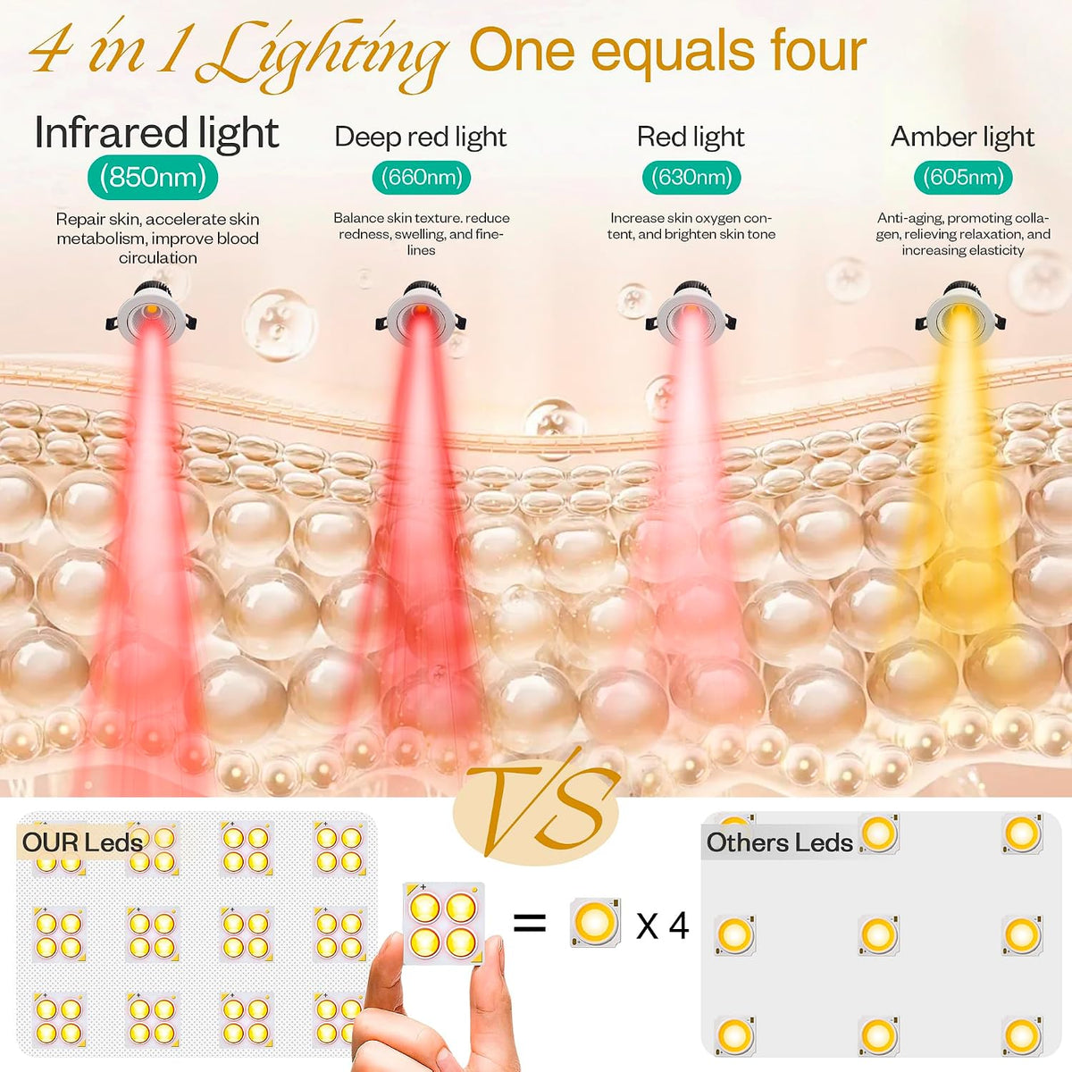 Multifunction Red Light Therapy for Body and Face, 850Nm Near-Infrared Light Therapy 