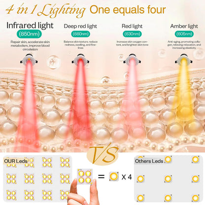 Multifunction Red Light Therapy for Body and Face, 850Nm Near-Infrared Light Therapy 